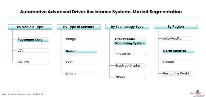 Automotive-Advanced-Driver-Assistance-Systems-Market-Segmentation
